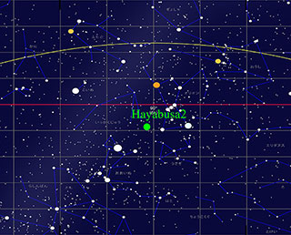 Hayabusa2 initial functional confirmation completed and moved to cruising phase to asteroid